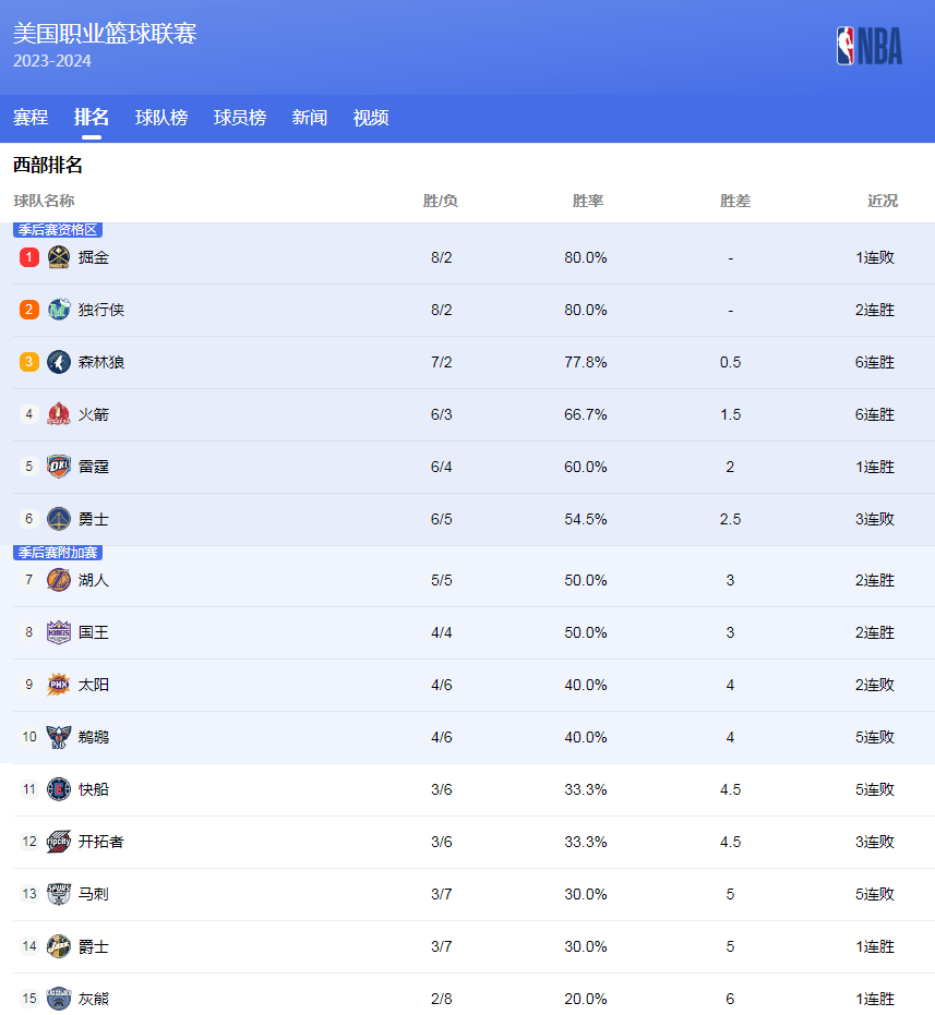 火箭的战略
