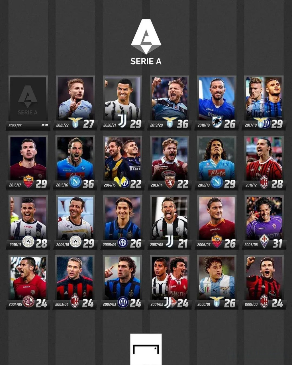 复制主场表 复制主场表